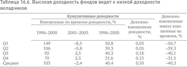 Не верьте цифрам! Размышления о заблуждениях инвесторов, капитализме, «взаимных» фондах, индексном инвестировании, предпринимательстве, идеализме и героях