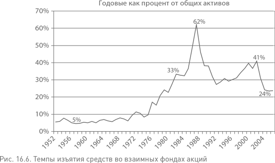 Не верьте цифрам! Размышления о заблуждениях инвесторов, капитализме, «взаимных» фондах, индексном инвестировании, предпринимательстве, идеализме и героях