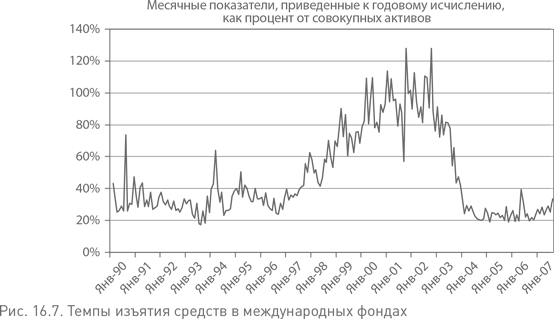 Не верьте цифрам! Размышления о заблуждениях инвесторов, капитализме, «взаимных» фондах, индексном инвестировании, предпринимательстве, идеализме и героях