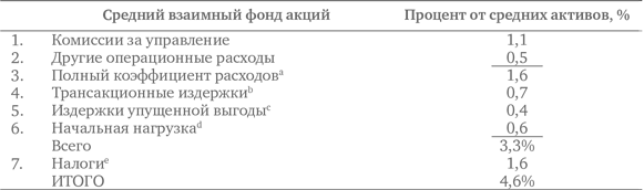 Не верьте цифрам! Размышления о заблуждениях инвесторов, капитализме, «взаимных» фондах, индексном инвестировании, предпринимательстве, идеализме и героях