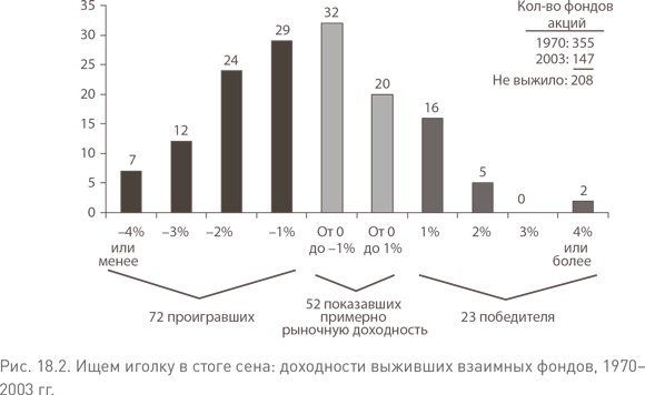 Не верьте цифрам! Размышления о заблуждениях инвесторов, капитализме, «взаимных» фондах, индексном инвестировании, предпринимательстве, идеализме и героях