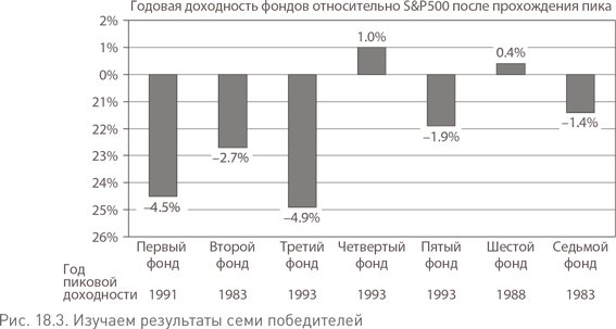 Не верьте цифрам! Размышления о заблуждениях инвесторов, капитализме, «взаимных» фондах, индексном инвестировании, предпринимательстве, идеализме и героях