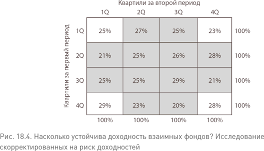 Не верьте цифрам! Размышления о заблуждениях инвесторов, капитализме, «взаимных» фондах, индексном инвестировании, предпринимательстве, идеализме и героях