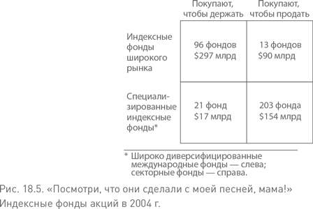 Не верьте цифрам! Размышления о заблуждениях инвесторов, капитализме, «взаимных» фондах, индексном инвестировании, предпринимательстве, идеализме и героях