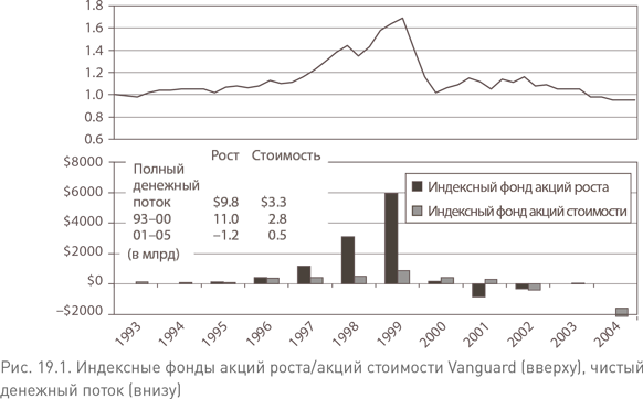 Не верьте цифрам! Размышления о заблуждениях инвесторов, капитализме, «взаимных» фондах, индексном инвестировании, предпринимательстве, идеализме и героях