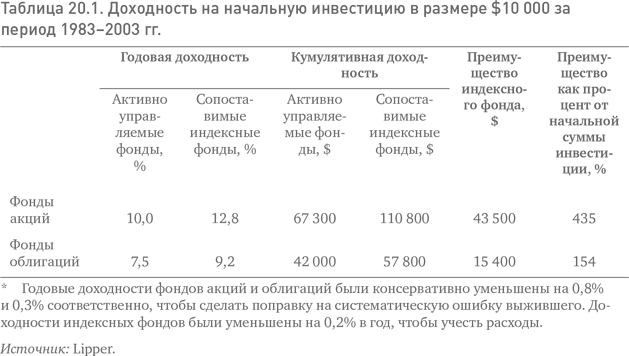 Не верьте цифрам! Размышления о заблуждениях инвесторов, капитализме, «взаимных» фондах, индексном инвестировании, предпринимательстве, идеализме и героях