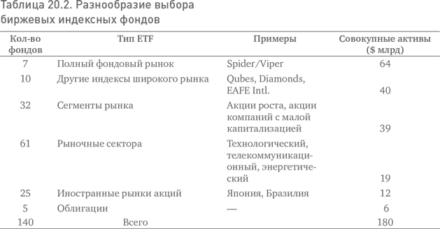 Не верьте цифрам! Размышления о заблуждениях инвесторов, капитализме, «взаимных» фондах, индексном инвестировании, предпринимательстве, идеализме и героях