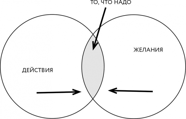 Этика без дураков. Циничные наблюдения, страшные теории и эффективные практики