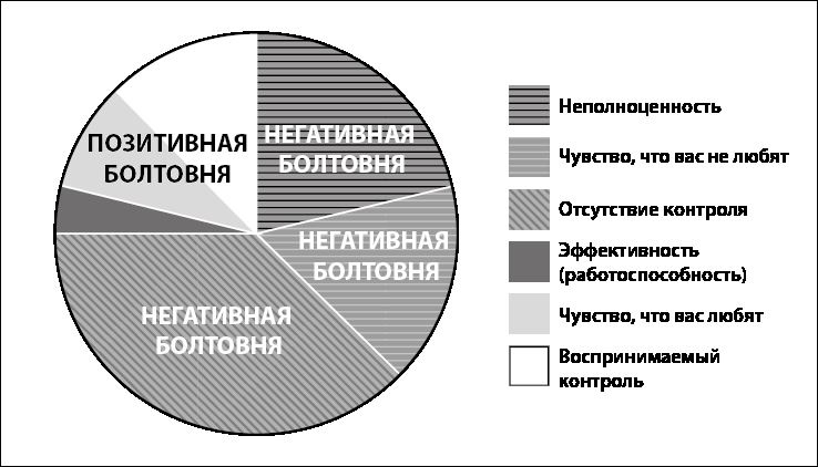 Грусть пятого размера. Почему мы несчастны и как это исправить