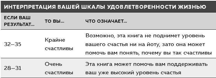 Грусть пятого размера. Почему мы несчастны и как это исправить