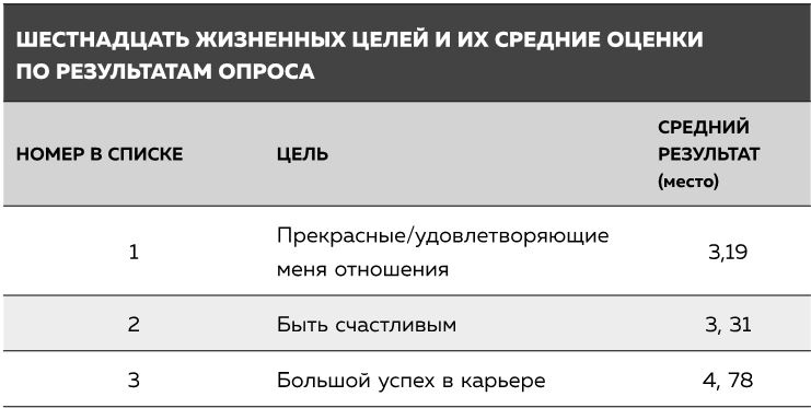 Грусть пятого размера. Почему мы несчастны и как это исправить