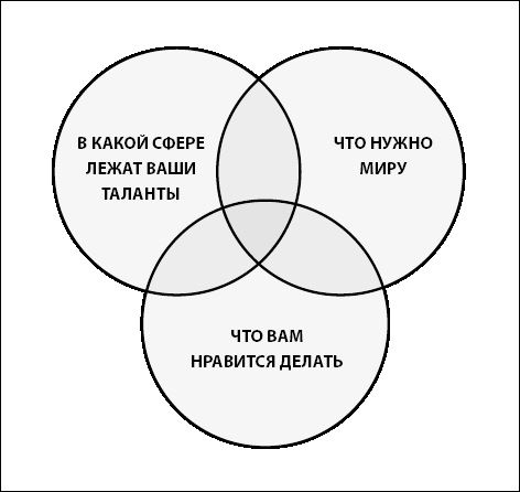 Грусть пятого размера. Почему мы несчастны и как это исправить