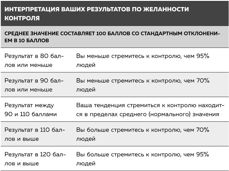 Грусть пятого размера. Почему мы несчастны и как это исправить