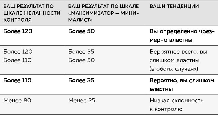 Грусть пятого размера. Почему мы несчастны и как это исправить