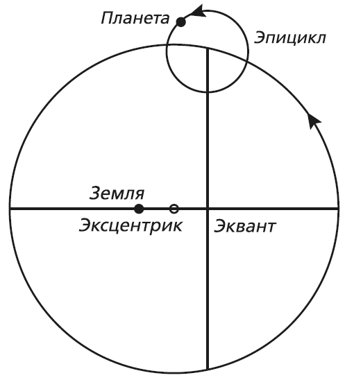 Загадки космоса. Планеты и экзопланеты