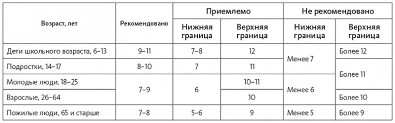 Нейрофитнес. Рекомендации нейрохирурга для улучшения работы мозга