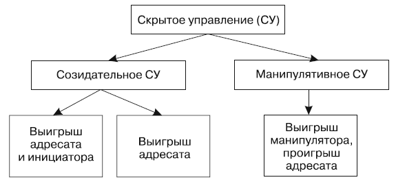 Как убедить, когда вас не слышат