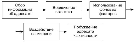 Как убедить, когда вас не слышат