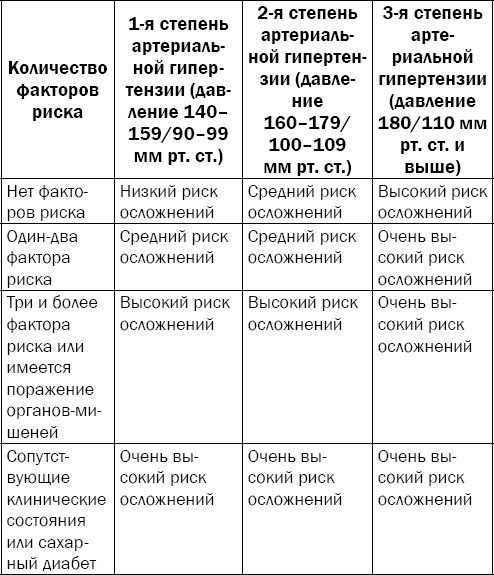 Гипертония. Причины, профилактика, лечение