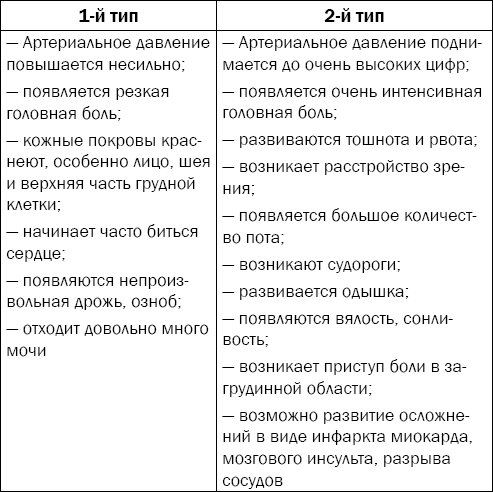 Гипертония. Причины, профилактика, лечение