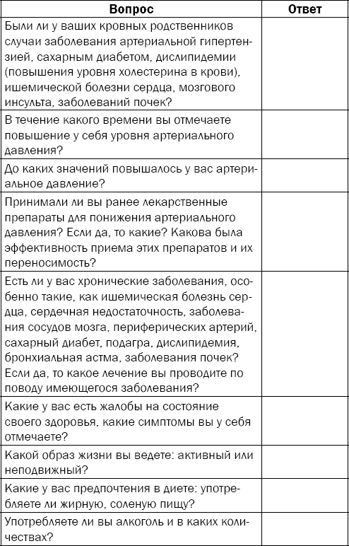 Гипертония. Причины, профилактика, лечение