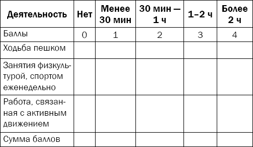 Гипертония. Причины, профилактика, лечение