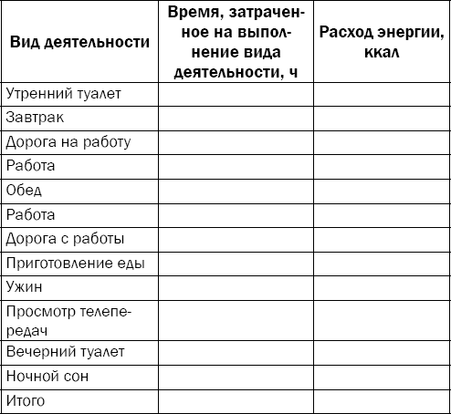 Гипертония. Причины, профилактика, лечение