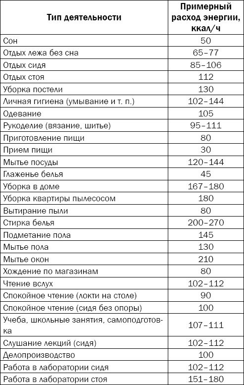 Гипертония. Причины, профилактика, лечение