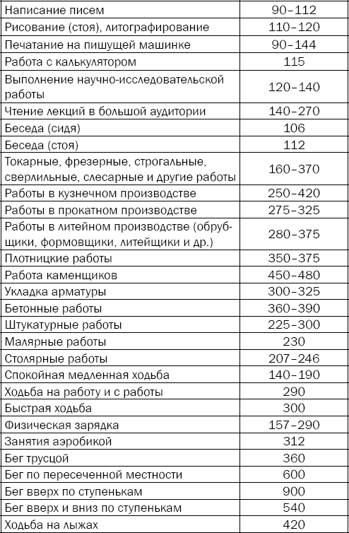 Гипертония. Причины, профилактика, лечение