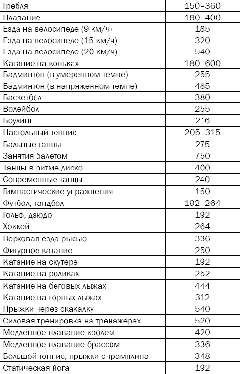 Гипертония. Причины, профилактика, лечение