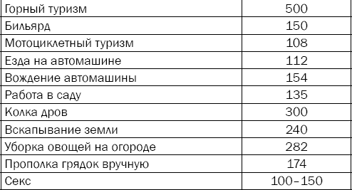 Гипертония. Причины, профилактика, лечение