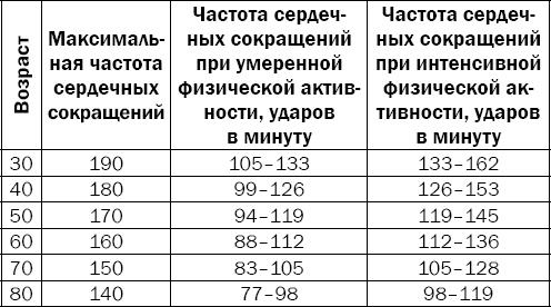 Гипертония. Причины, профилактика, лечение