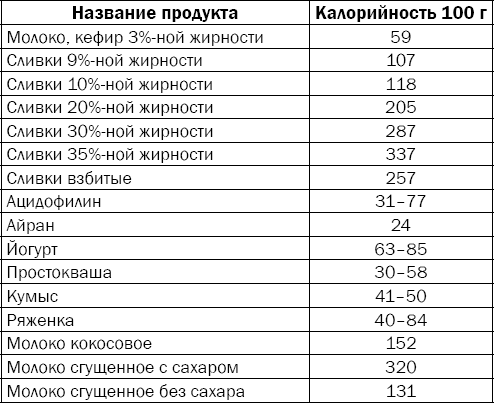 Гипертония. Причины, профилактика, лечение