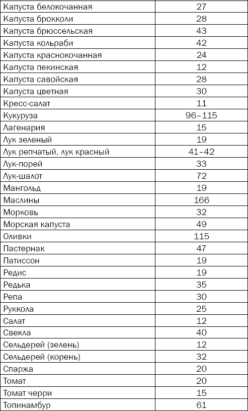 Гипертония. Причины, профилактика, лечение