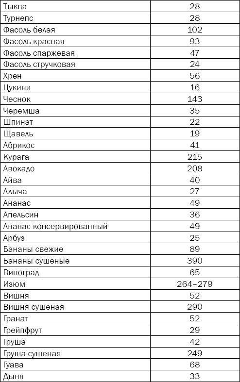 Гипертония. Причины, профилактика, лечение