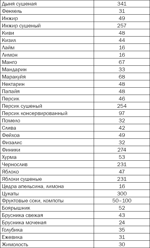 Гипертония. Причины, профилактика, лечение