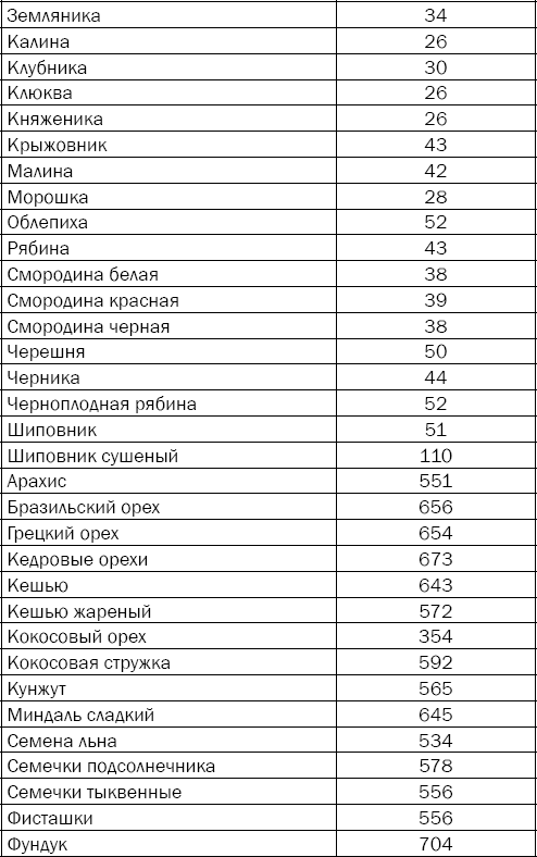 Гипертония. Причины, профилактика, лечение