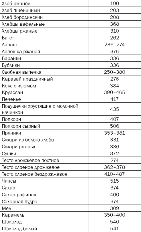 Гипертония. Причины, профилактика, лечение