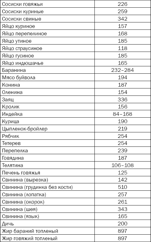 Гипертония. Причины, профилактика, лечение