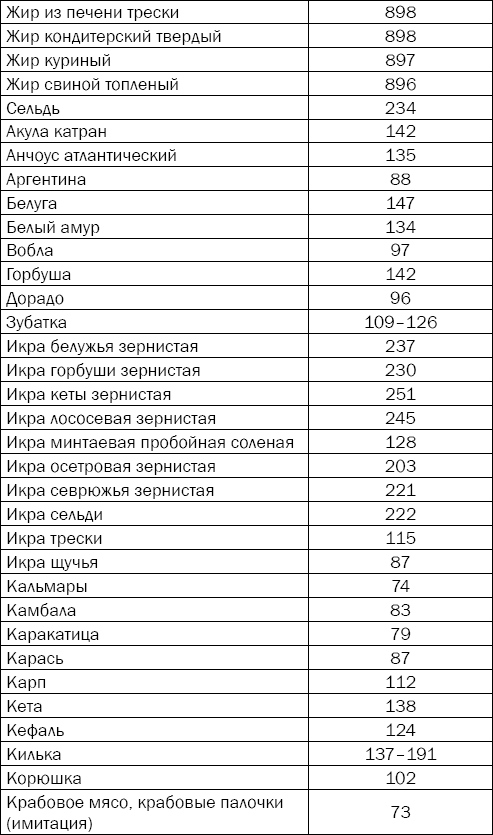 Гипертония. Причины, профилактика, лечение