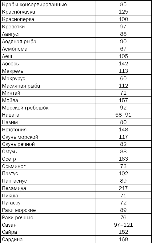 Гипертония. Причины, профилактика, лечение