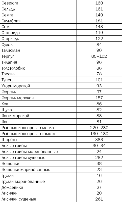 Гипертония. Причины, профилактика, лечение