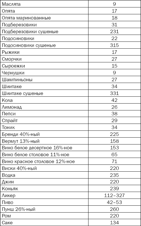 Гипертония. Причины, профилактика, лечение