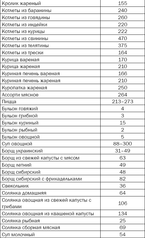 Гипертония. Причины, профилактика, лечение