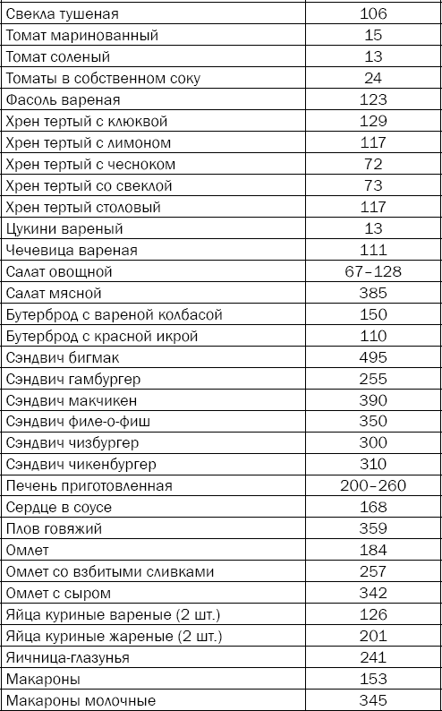 Гипертония. Причины, профилактика, лечение