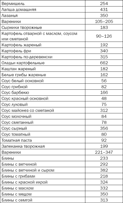 Гипертония. Причины, профилактика, лечение