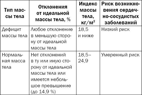 Гипертония. Причины, профилактика, лечение