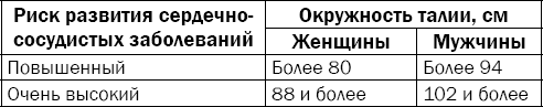 Гипертония. Причины, профилактика, лечение