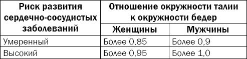 Гипертония. Причины, профилактика, лечение