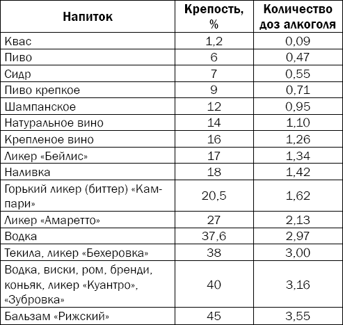 Гипертония. Причины, профилактика, лечение